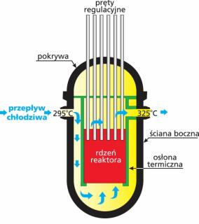 Zbiornik reaktora PWR