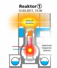 Wybuch wodoru w reaktorze 1. elektrowni Fukushima-Daiichi 12.03.2011