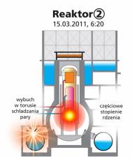 Wybuch w torusie skraplania pary reaktora 2