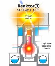Wybuch wodoru w reaktorze 3